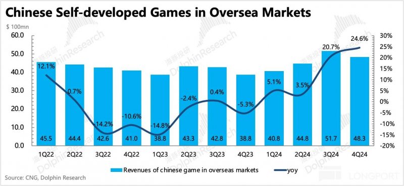 这个程序交易方针，95%的人都不知道如何实现！