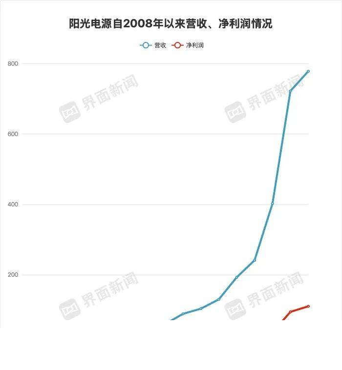 玩转商业博弈，加冕军火之王《琴酒枪行》Steam商店画面曝光