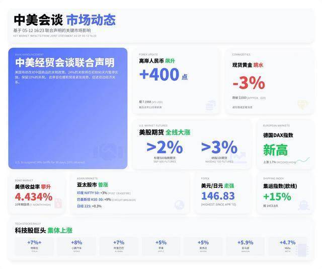高品质二次元射击《命运扳机》国服PV首曝丨7月25日定档测试一起上扳！